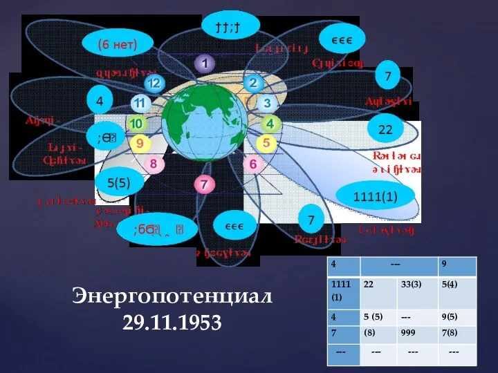 Энергопотенциал 29.11.1953