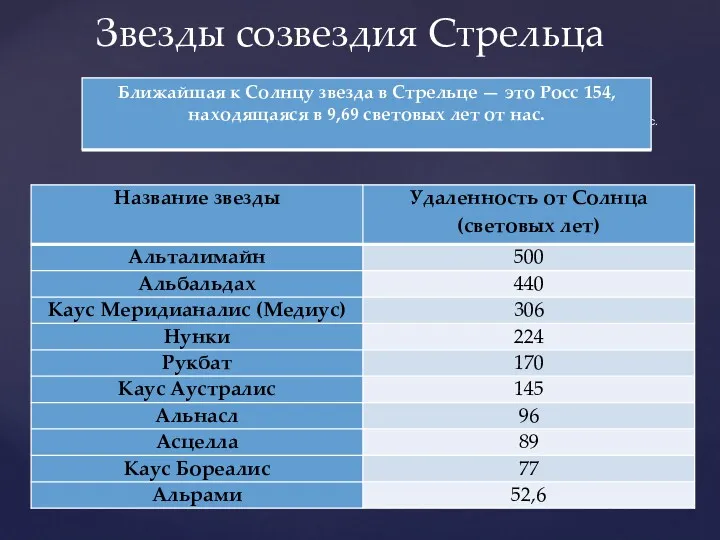 Звезды созвездия Стрельца Ближайшая к Солнцу звезда в Стрельце —