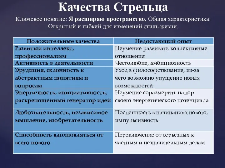 Качества Стрельца Ключевое понятие: Я расширяю пространство. Общая характеристика: Открытый и гибкий для изменений стиль жизни.