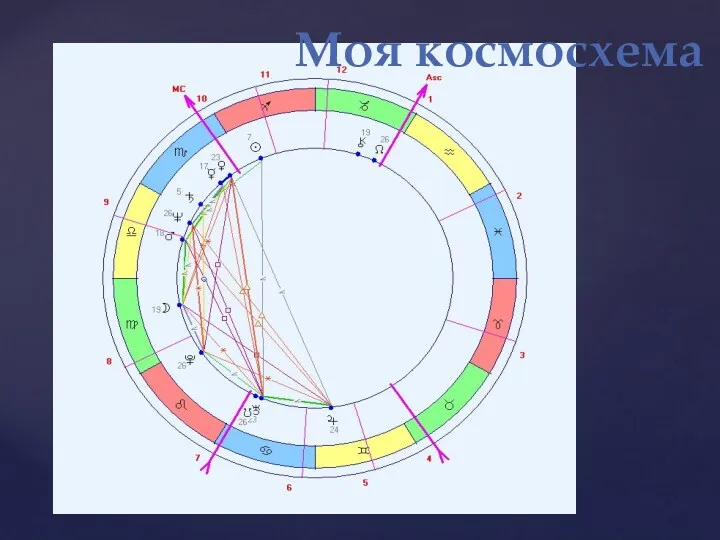 Моя космосхема