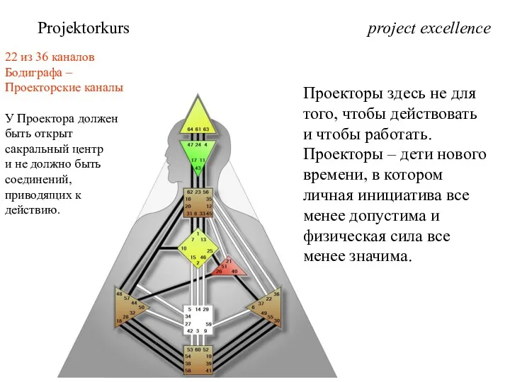 project excellence Projektorkurs 22 из 36 каналов Бодиграфа – Проекторские