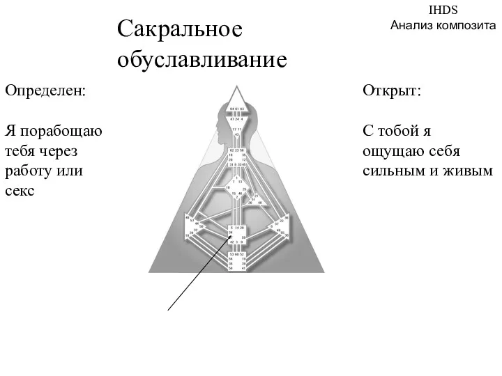 Сакральное обуславливание Определен: Я порабощаю тебя через работу или секс