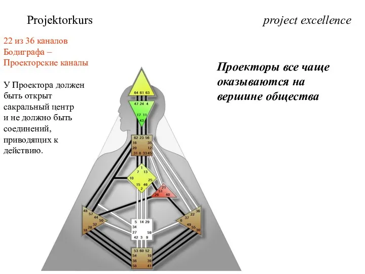 project excellence Projektorkurs 22 из 36 каналов Бодиграфа – Проекторские