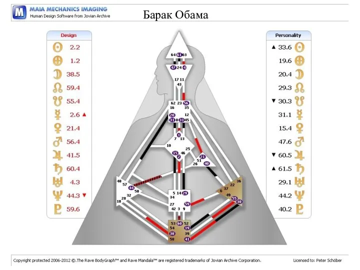 project excellence Барак Обама