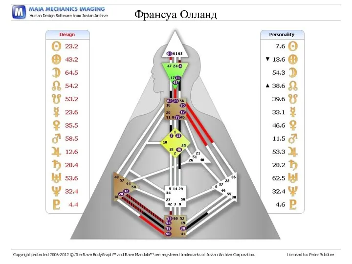 project excellence Франсуа Олланд