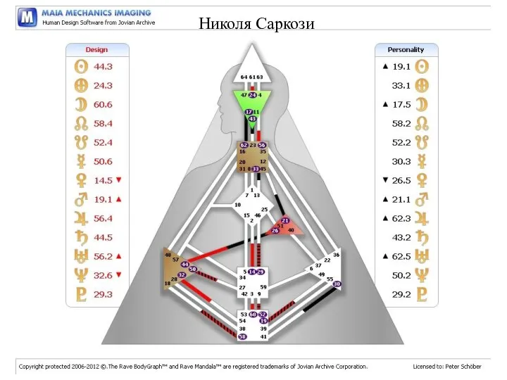 project excellence Николя Саркози