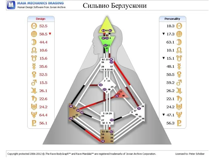 project excellence Сильвио Берлускони