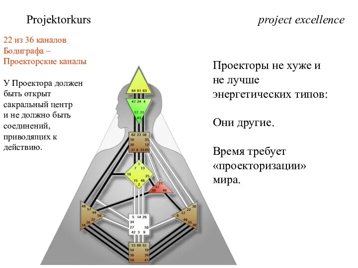 project excellence Projektorkurs 22 из 36 каналов Бодиграфа – Проекторские