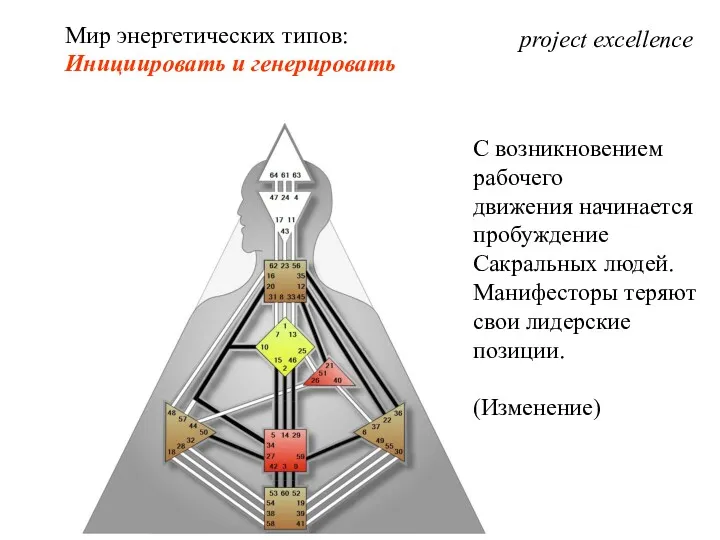 project excellence Мир энергетических типов: Инициировать и генерировать С возникновением