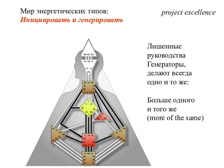 project excellence Мир энергетических типов: Инициировать и генерировать Лишенные руководства