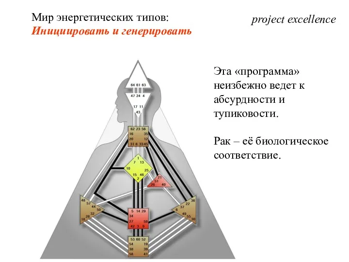 project excellence Мир энергетических типов: Инициировать и генерировать Эта «программа»