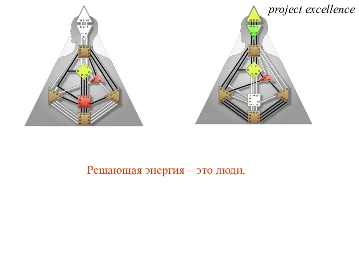 project excellence Решающая энергия – это люди.