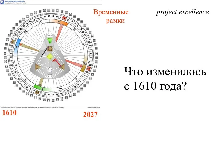 1610 2027 Временные рамки project excellence Что изменилось с 1610 года?