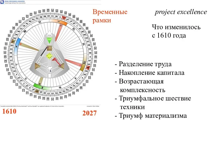 1610 2027 Временные рамки project excellence Что изменилось с 1610