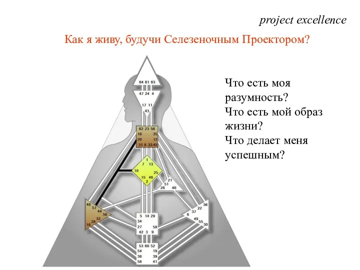 project excellence Что есть моя разумность? Что есть мой образ