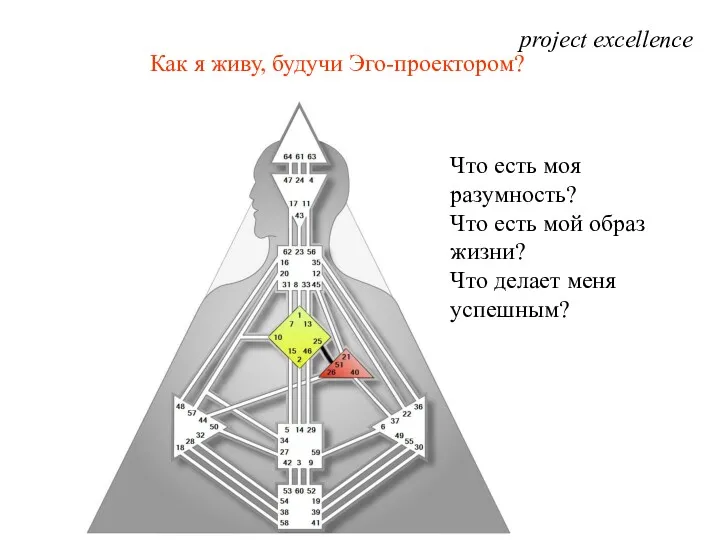 project excellence Как я живу, будучи Эго-проектором? Что есть моя