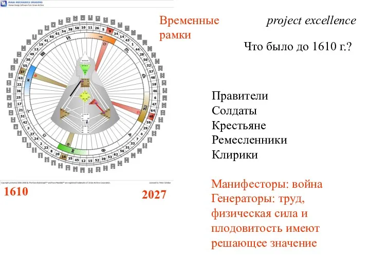 1610 2027 Временные рамки project excellence Что было до 1610