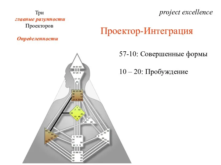 project excellence Три главные разумности Проекторов Определенности Проектор-Интеграция 57-10: Совершенные формы 10 – 20: Пробуждение