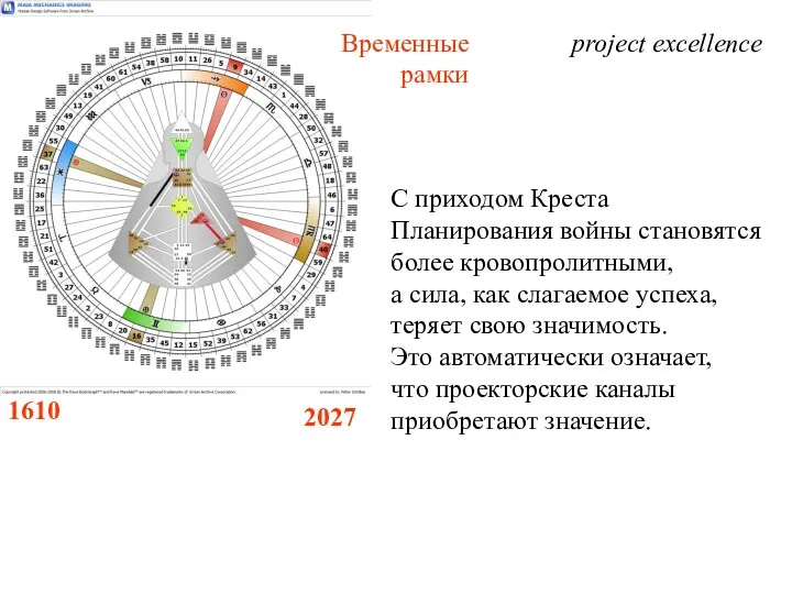 1610 2027 Временные рамки project excellence С приходом Креста Планирования