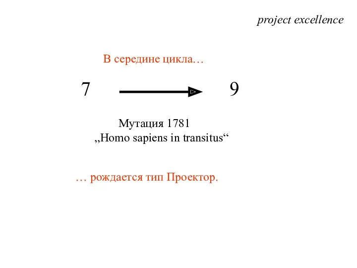 7 9 Мутация 1781 „Homo sapiens in transitus“ project excellence