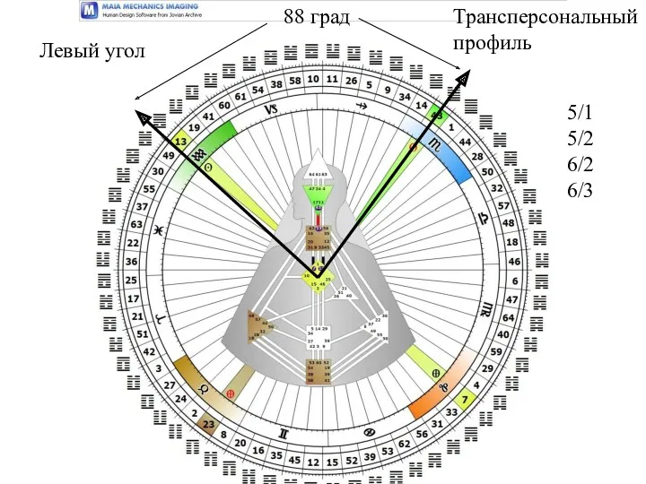 5/1 5/2 6/2 6/3 88 град Левый угол Трансперсональный профиль