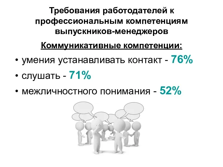 Требования работодателей к профессиональным компетенциям выпускников-менеджеров Коммуникативные компетенции: умения устанавливать