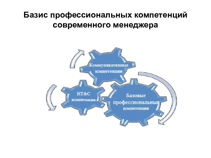 Базис профессиональных компетенций современного менеджера