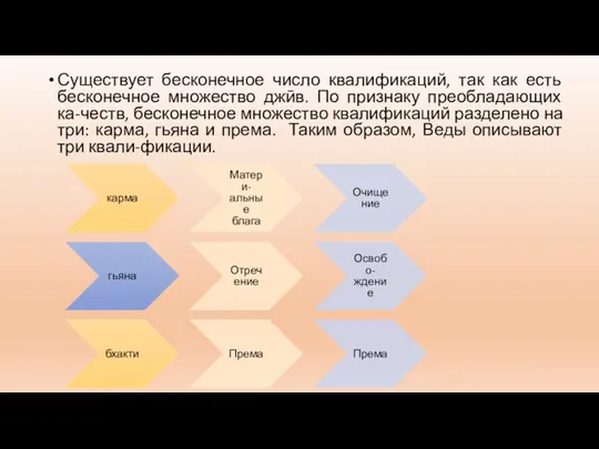 Существует бесконечное число квалификаций, так как есть бесконечное множество джӣв.