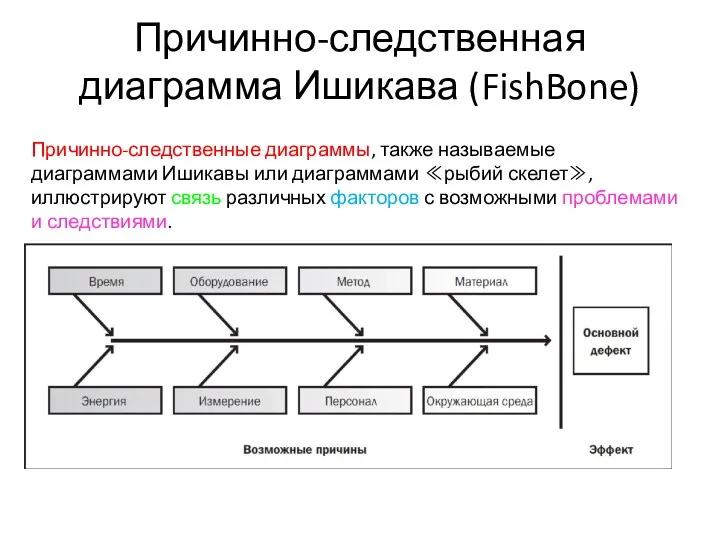 Причинно-следственная диаграмма Ишикава (FishBone) Причинно-следственные диаграммы, также называемые диаграммами Ишикавы