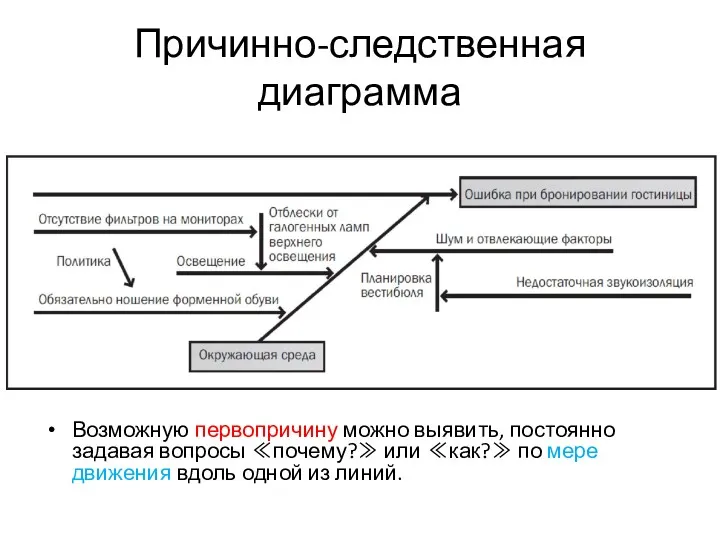 Причинно-следственная диаграмма Возможную первопричину можно выявить, постоянно задавая вопросы ≪почему?≫