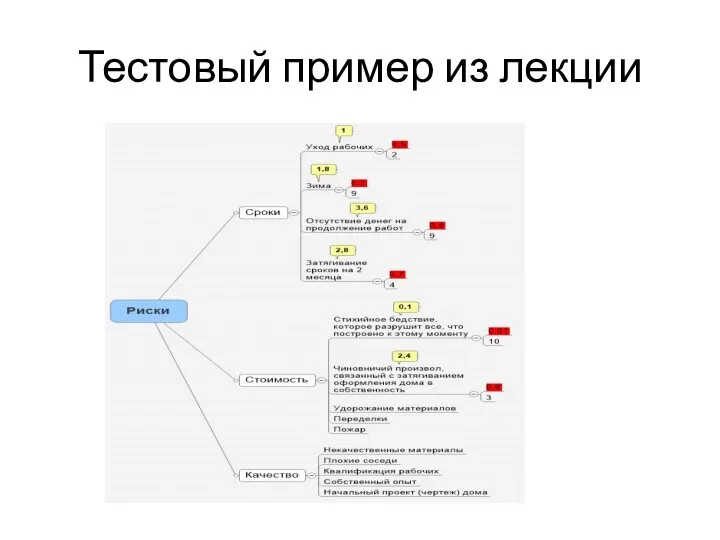 Тестовый пример из лекции