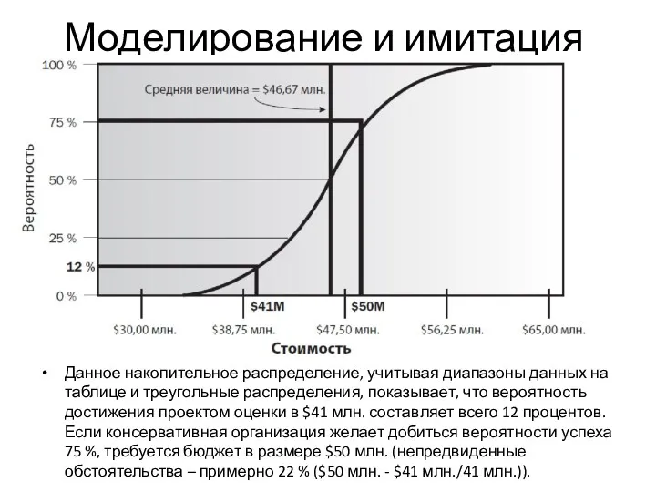 Моделирование и имитация Данное накопительное распределение, учитывая диапазоны данных на