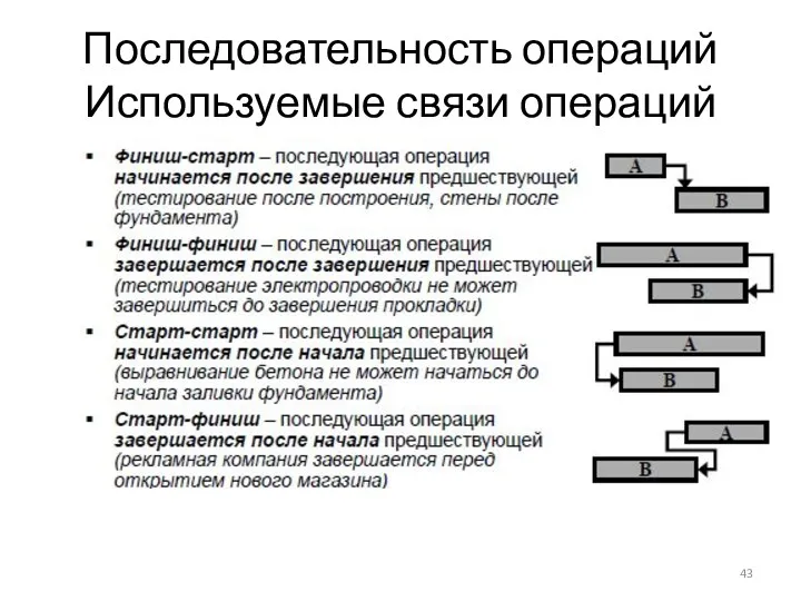 Последовательность операций Используемые связи операций