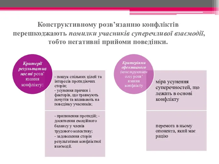 Конструктивному розв’язанню конфліктів перешкоджають помилки учасників суперечливої взаємодії, тобто негативні прийоми поведінки.