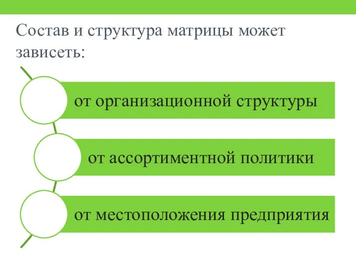 Состав и структура матрицы может зависеть: