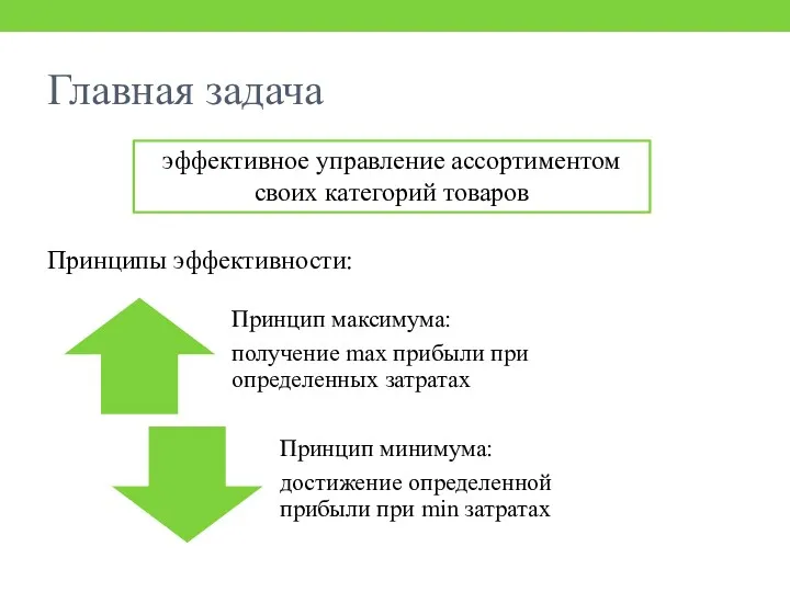 Главная задача Принципы эффективности: эффективное управление ассортиментом своих категорий товаров