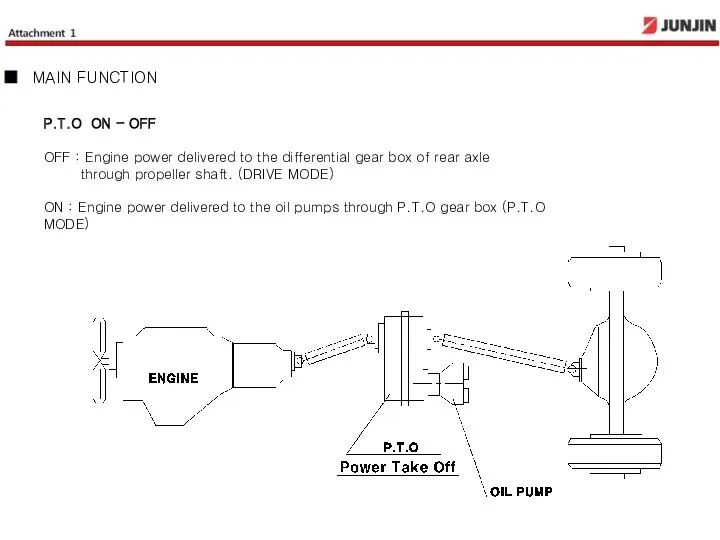 P.T.O ON - OFF OFF : Engine power delivered to