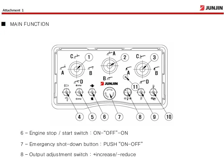 6 – Engine stop / start switch : ON-“OFF”-ON 7