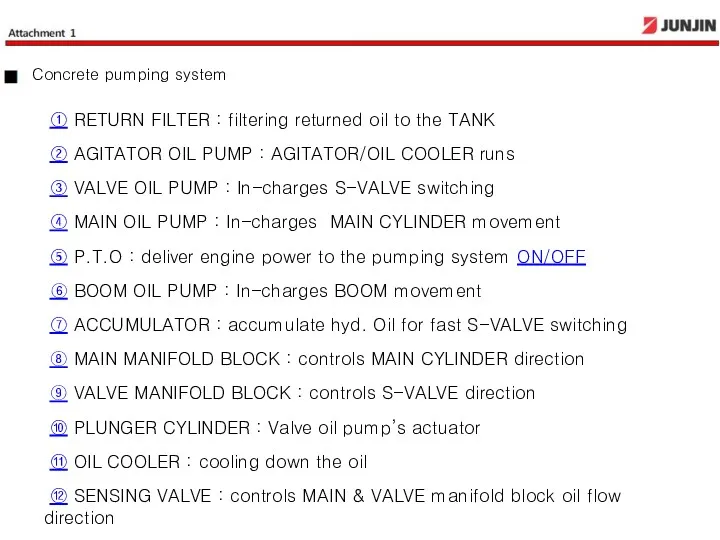 ① RETURN FILTER : filtering returned oil to the TANK