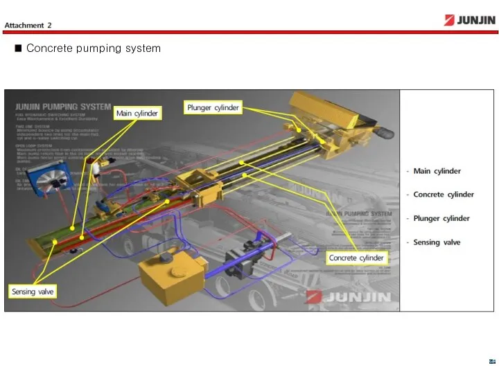 Concrete pumping system