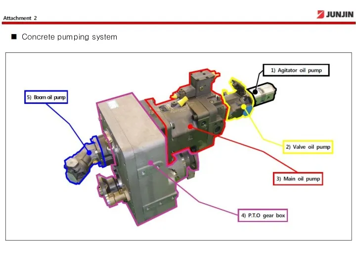 Concrete pumping system