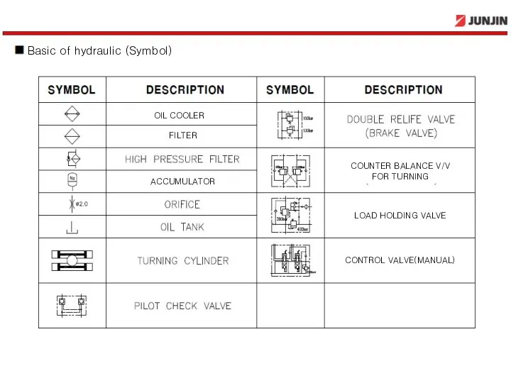 Hyd. symbols OIL COOLER FILTER ACCUMULATOR CONTROL VALVE(MANUAL) LOAD HOLDING