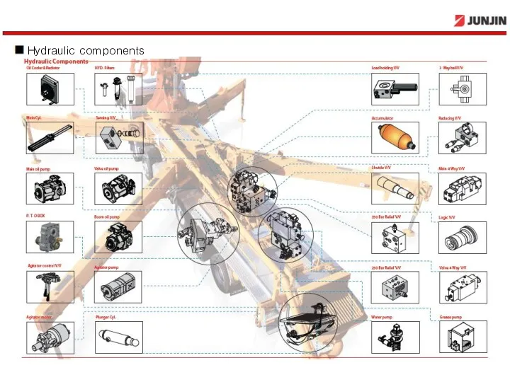 Hydraulic components