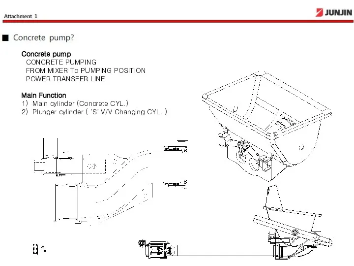 Concrete pump CONCRETE PUMPING FROM MIXER To PUMPING POSITION POWER