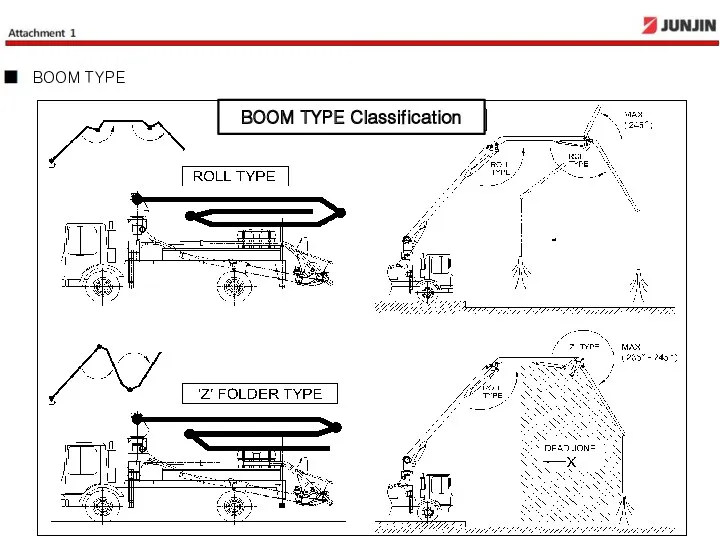 BOOM TYPE Classification BOOM TYPE