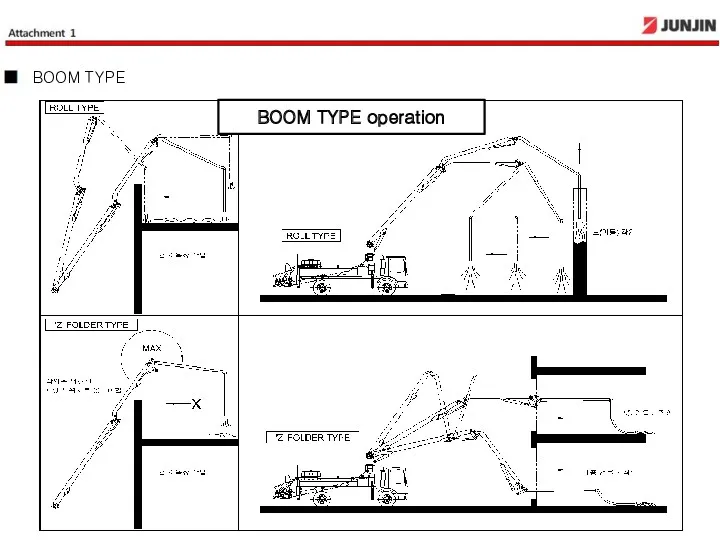 BOOM TYPE operation BOOM TYPE