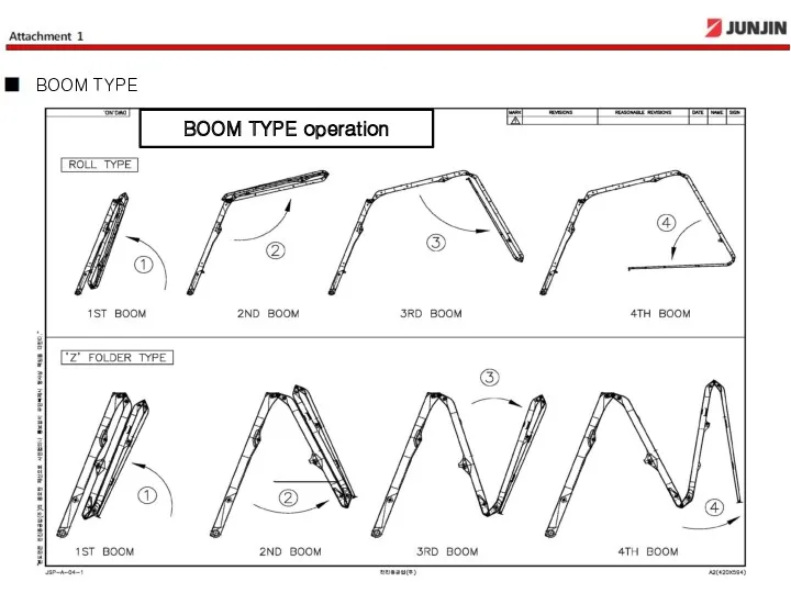 BOOM TYPE operation BOOM TYPE