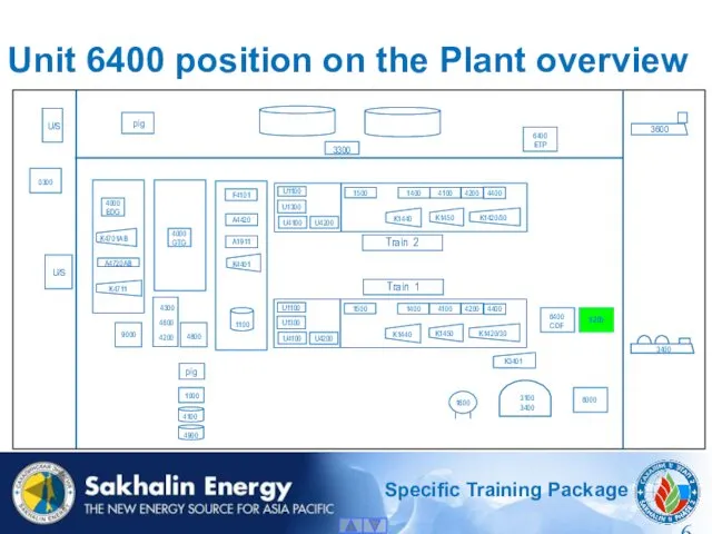 Unit 6400 position on the Plant overview 6200