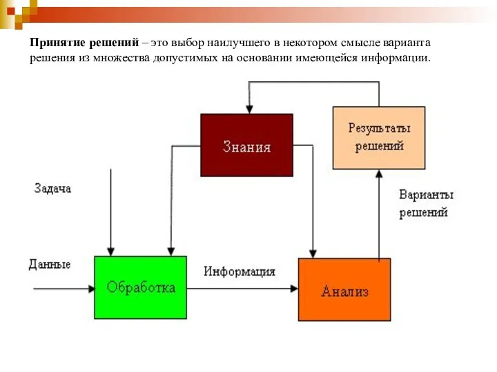 Принятие решений – это выбор наилучшего в некотором смысле варианта