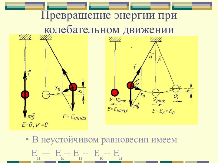 Превращение энергии при колебательном движении В неустойчивом равновесии имеем Еп –- Ек-- Еп-- Ек -- Еп